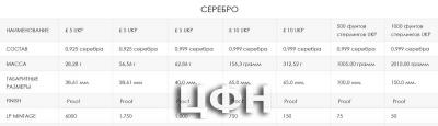 «Великобритания  ттх серебро 2021 год».jpg