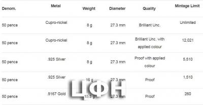 «Royal Mint’s - Team GB».jpg