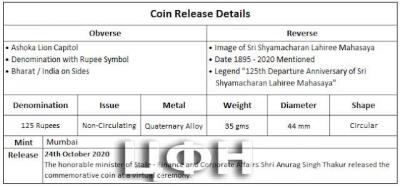 «125 Rupees 125th Departure Anniversary of Sri Shyamacharan Lahiree Mahasaya.»..jpg