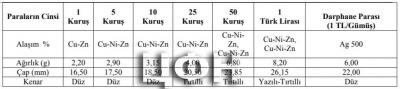 «2021 Tedavül Para Seti» 1.jpg