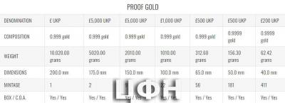 «Gothic Crown Quartered Arms 2021 UK Gold Proof».jpg