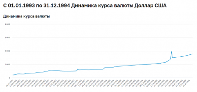 1993-1994.thumb.png.b12a76581cac3660732e7c093d9fc681.png