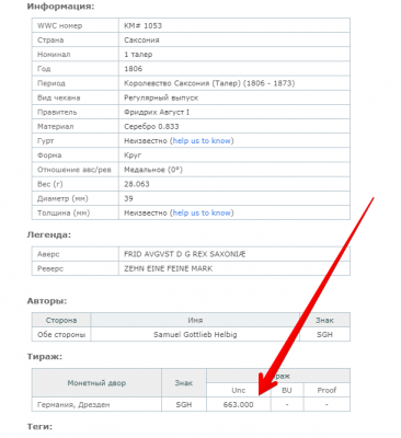 1 талер 1806, Саксония - Цена монеты - uCoin.net - Google Chrome 2022-03-12 15.30.47.png