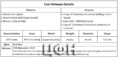 «100 Rupees 2020 - University of Lucknow ».jpg