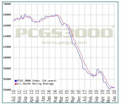 pcgs3000.thumb.png.fdd52282c8972da2dbd0a944d547cc55.png