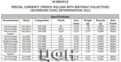«SPECIAL CURRENCY (PRINCE WILLIAM 40TH».jpg