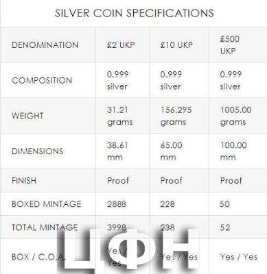 «Lunar Year of the Rabbit 2023 UK silver Proof».jpg