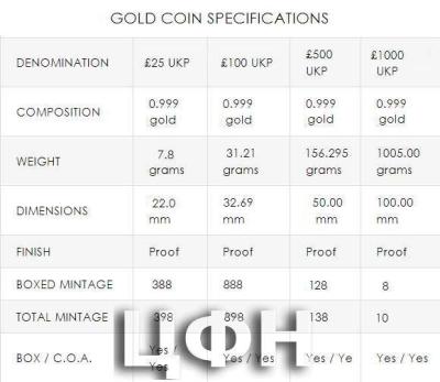 «Lunar Year of the Rabbit 2023 UK gold Proof».jpg