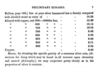 A Monograph of the Silver Dollar Specific gravity.png