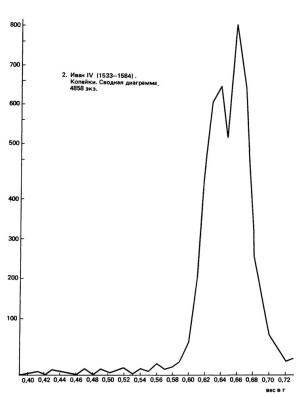 diagramma.thumb.jpg.0fc5301d4e1496c3ccb4da8948961aad.jpg