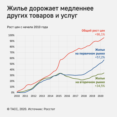 жилье.png