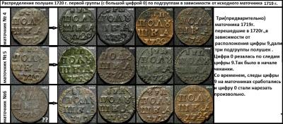 Рис1.Распределение полушек первой группы по подгруппам.1 1 (2).JPG