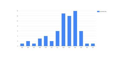 chart hexagramms.jpg
