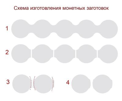 Схема изготовления монетных заготовок.jpg