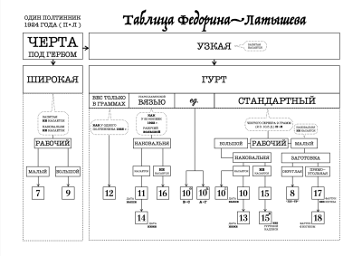 Один полтинник 1924 Таблица Федорина-Латышева.png