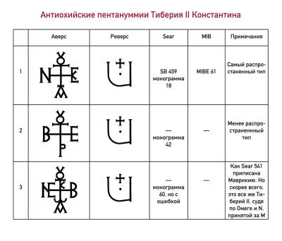 Таблица пентануммий Тиберия Константина.jpg