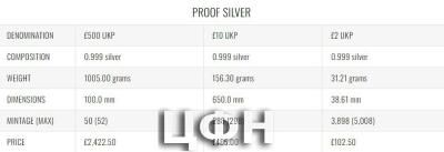 «YEAR OF THE DRAGON 2024 silver SPECIFICATION».jpg