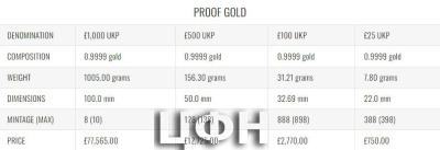 «YEAR OF THE DRAGON 2024 gold SPECIFICATION».jpg