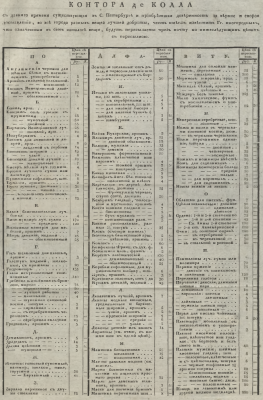 Контора де Колла с.1 1828г..png