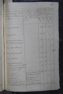 NIAB_LA_2567_1_6_310.jpg