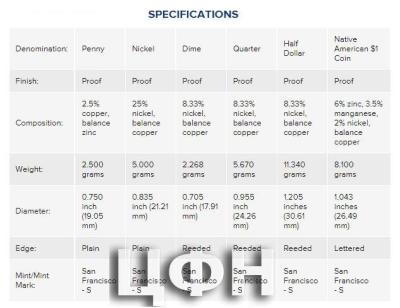 SPECIFICATIONS Proof Set .jpg