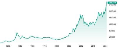 gold.thumb.jpg.85c81ca13a7eb07c7a1ca160fb3bacf9.jpg