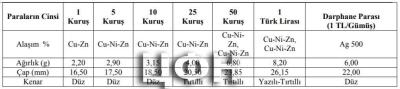 Tedavül Para Seti.jpg