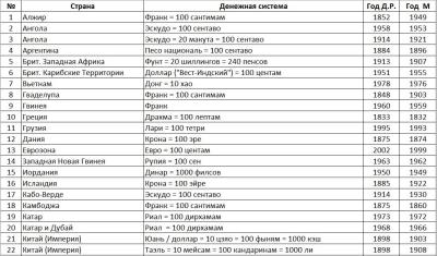 Расхождения в датах ДР и выспусках монет 1.jpg