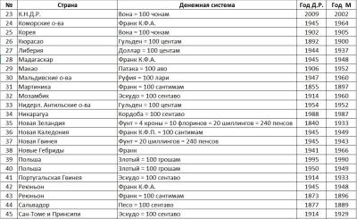 Расхождения в датах ДР и выспусках монет 2.jpg