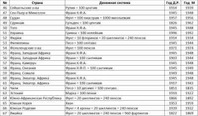 Расхождения в датах ДР и выспусках монет 3.jpg