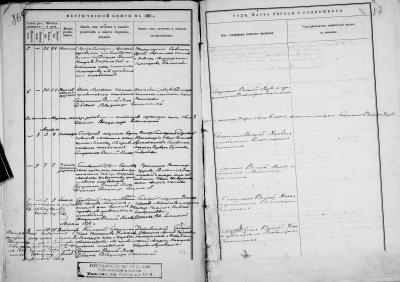 Запись_о_рождении_Владимира_Ильича_Ульянова_(Ленина)_1870г..jpg