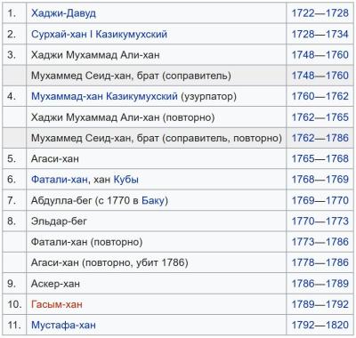 Ширванское ханство.jpg