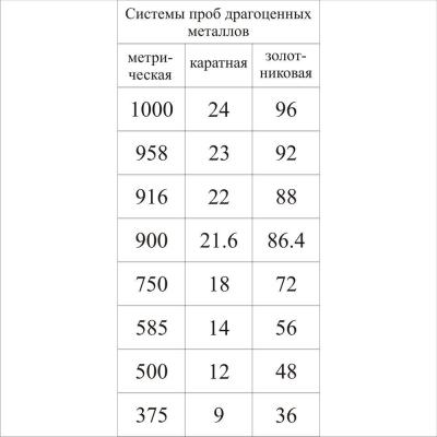 Таблица перевода проб.jpg