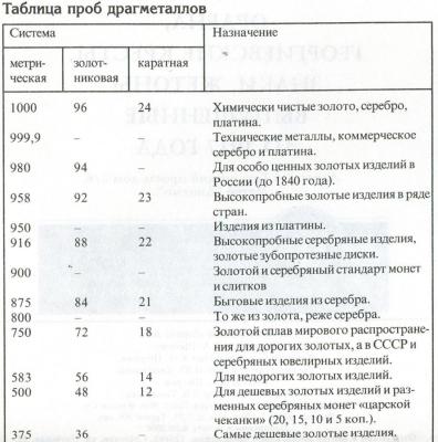 таблица проб драгметаллов.jpg